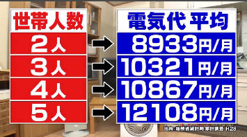 ハナタカ優越館817電気代.jpg