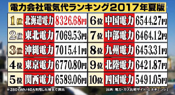 ハナタカ優越館817電気代地域.jpg