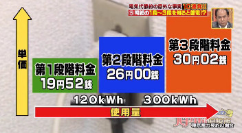 ハナタカ優越館817電気代第1段階料金表.jpg